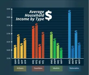 average household income 1