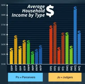 average household income 2