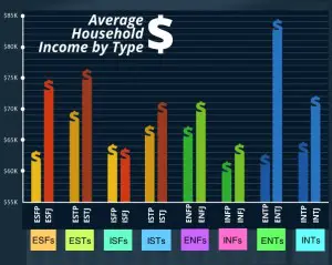 average household income 3