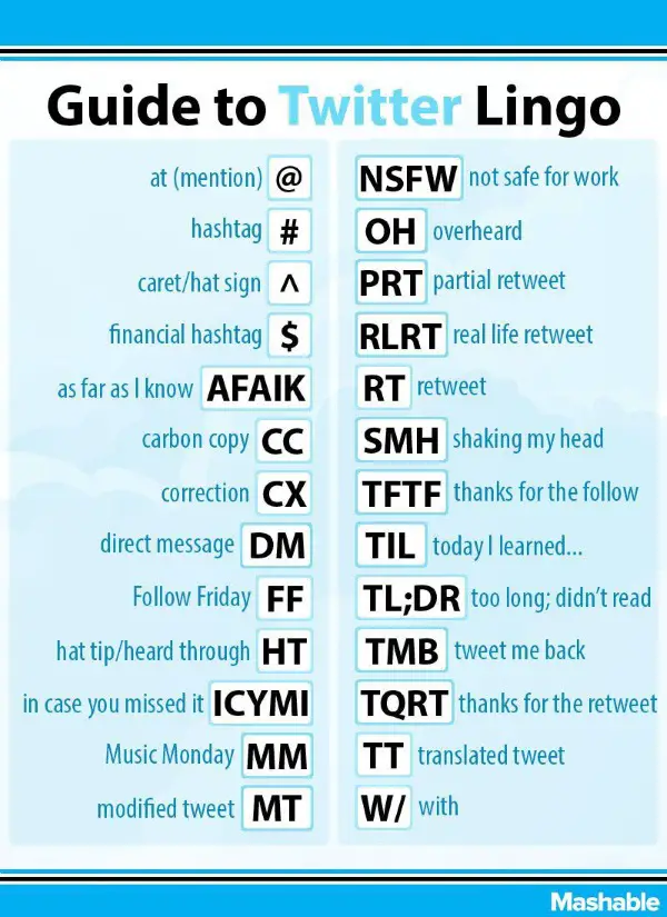 the complete guide to twitter lingo cheat sheet