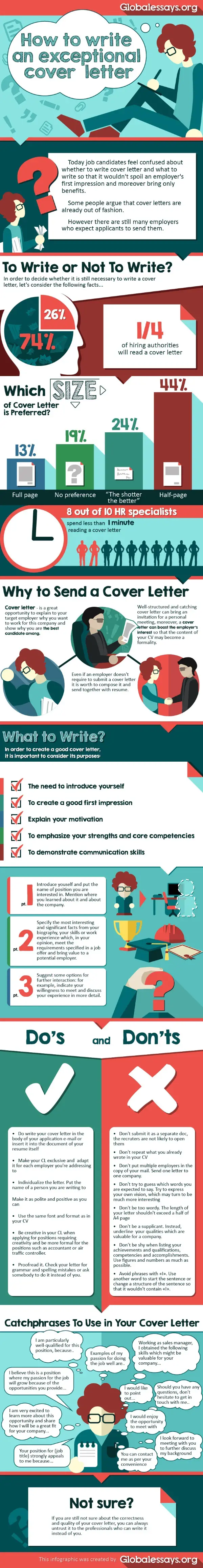 tips to write an exceptional cover letter cheat sheet