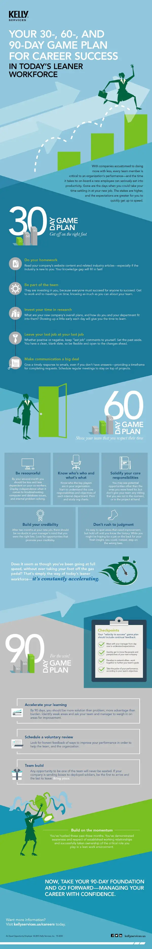 your 90 day game plan for career success cheat sheet