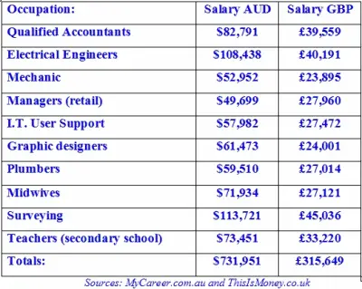 Australia wage