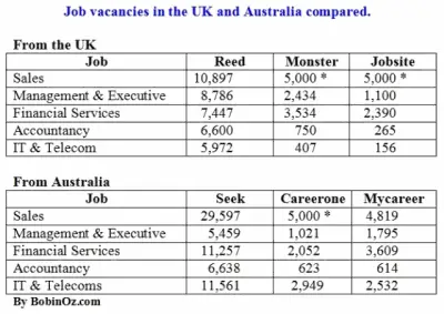 UK Australia job vacancies