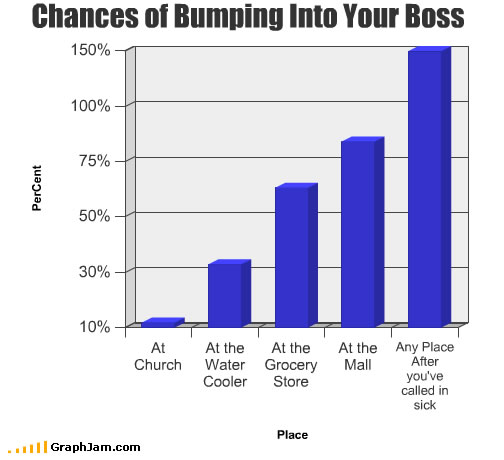 Chances of Bumping Into Your Boss