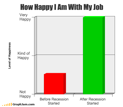 How Happy I Am With My Job