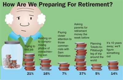 how are we preparing for retirement