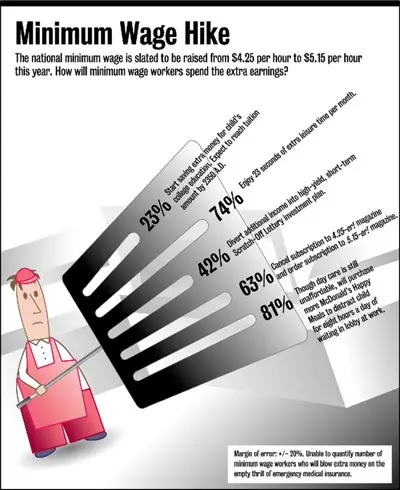 minimum wage hike
