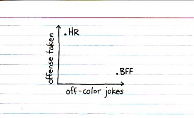 Off-color jokes hr cartoon