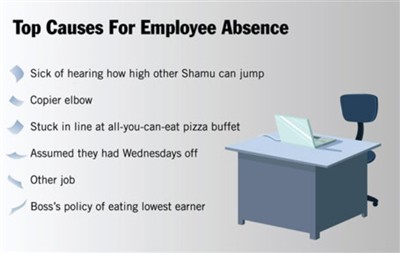 top reasons for employee absence