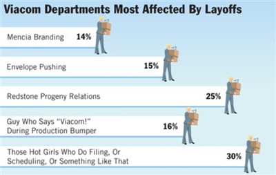 viacom departments most affected by layoffs