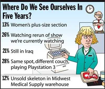 where do we see ourselves in five years