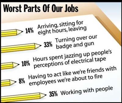 worst parts of our jobs