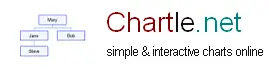 chartle logo