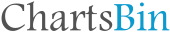 chartsbin logo