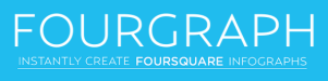 fourgraph logo