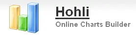 hohli logo