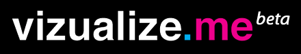 vizualize.me logo