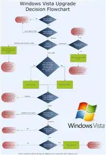 Windows Vista Upgrade Decision Flowchart