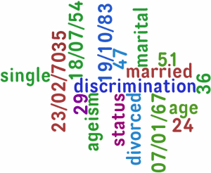 Age Marital Status Wordle