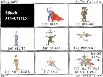 brand archetypes cartoon