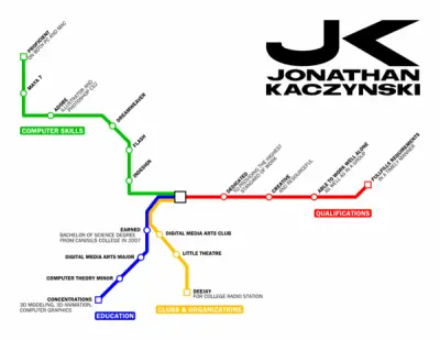 Jonathan Kaczynski subway metro underground map resume