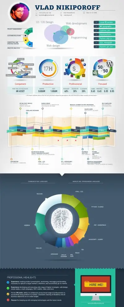 Vlad Nikiporov infographic cv
