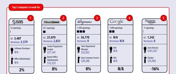 100 best companies to work for