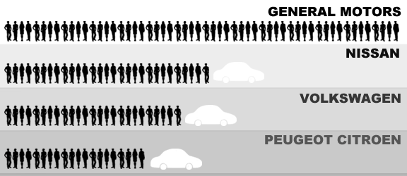 car layoffs infographic