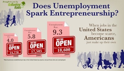 does unemployment spark entrepreneurship infographic