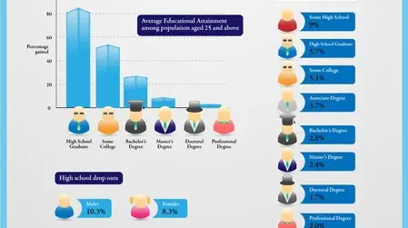education vs employment infographic