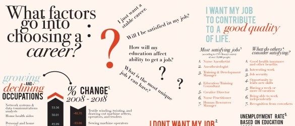 factors into choosing a career infographic