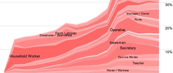 job voyager female infographic