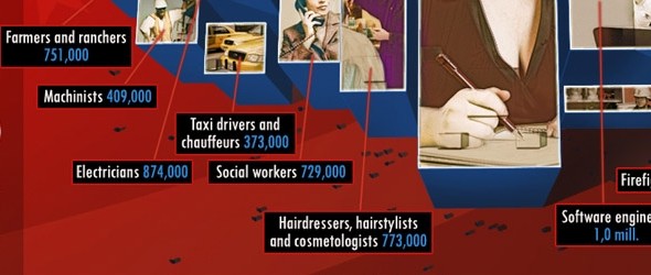 labor day by the numbers infographic