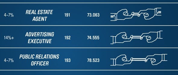 most stressful jobs infographic