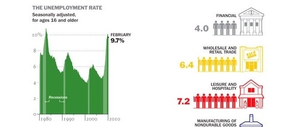 out of work america infographic