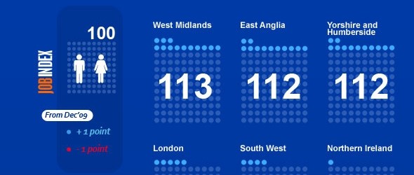 reed job index infographic