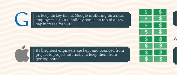 silicon valley talent war infographic