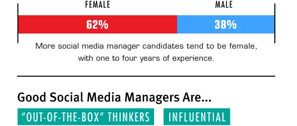 social media manager infographic