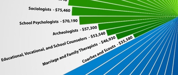 top jobs for critical thinking infographic