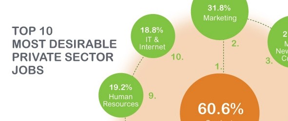 totaljobs graduate infographic