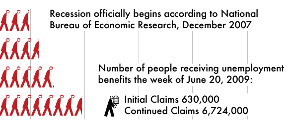 unemployment infographic