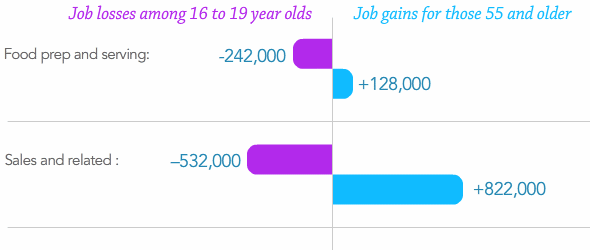 workers over 60 infographic