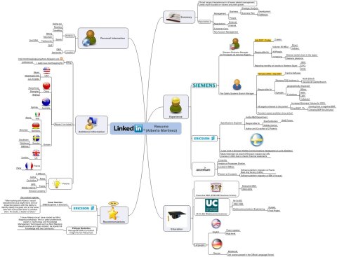 alberto martinez cv mindmap