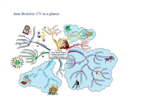 jane brotchie cv mindmap