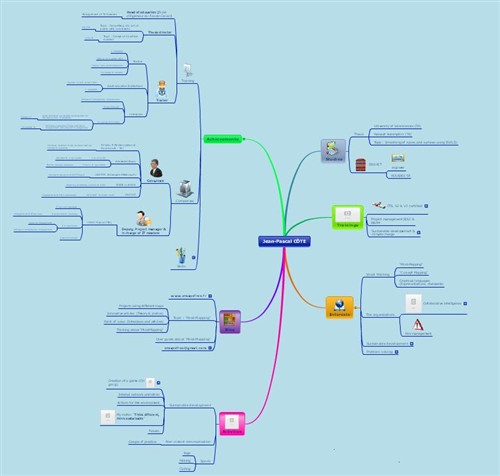 jean pascal cv mindmap