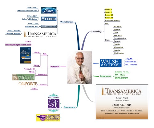 Kevin Nast profile map