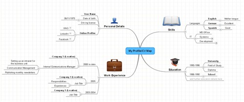 my profile cv mindmap