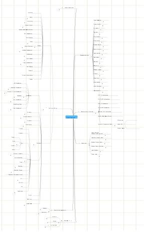 richard harbridge cv mindmap