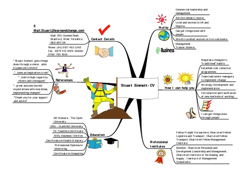 stuart emmett cv mindmap